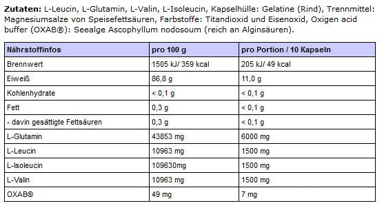 Body Attack BCAA + Glutamine 12000 (180 Caps)