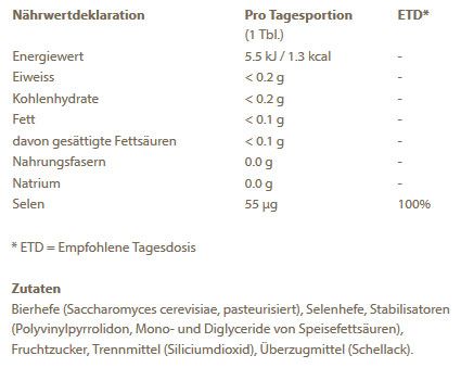 Burgerstein Selenvital (100 Tabs)