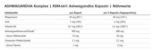 ProFuel Ashwagandha Komplex (120 Caps)