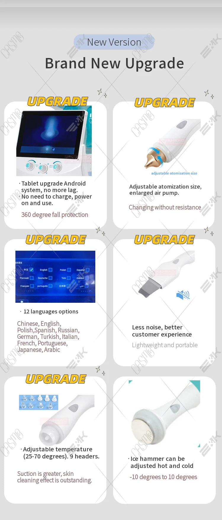 CASMB 7-in-1 Hydro Facial Machine – Professionelle Gesichtspflege mit Ultraschall, Sauerstoff & Dermabrasion für Tiefenreinigung und Hautverjüngung