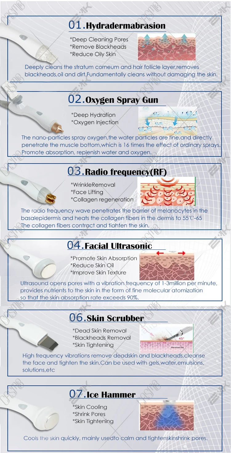CASMB 7-in-1 Hydro Facial Machine – Professionelle Gesichtspflege mit Ultraschall, Sauerstoff & Dermabrasion für Tiefenreinigung und Hautverjüngung