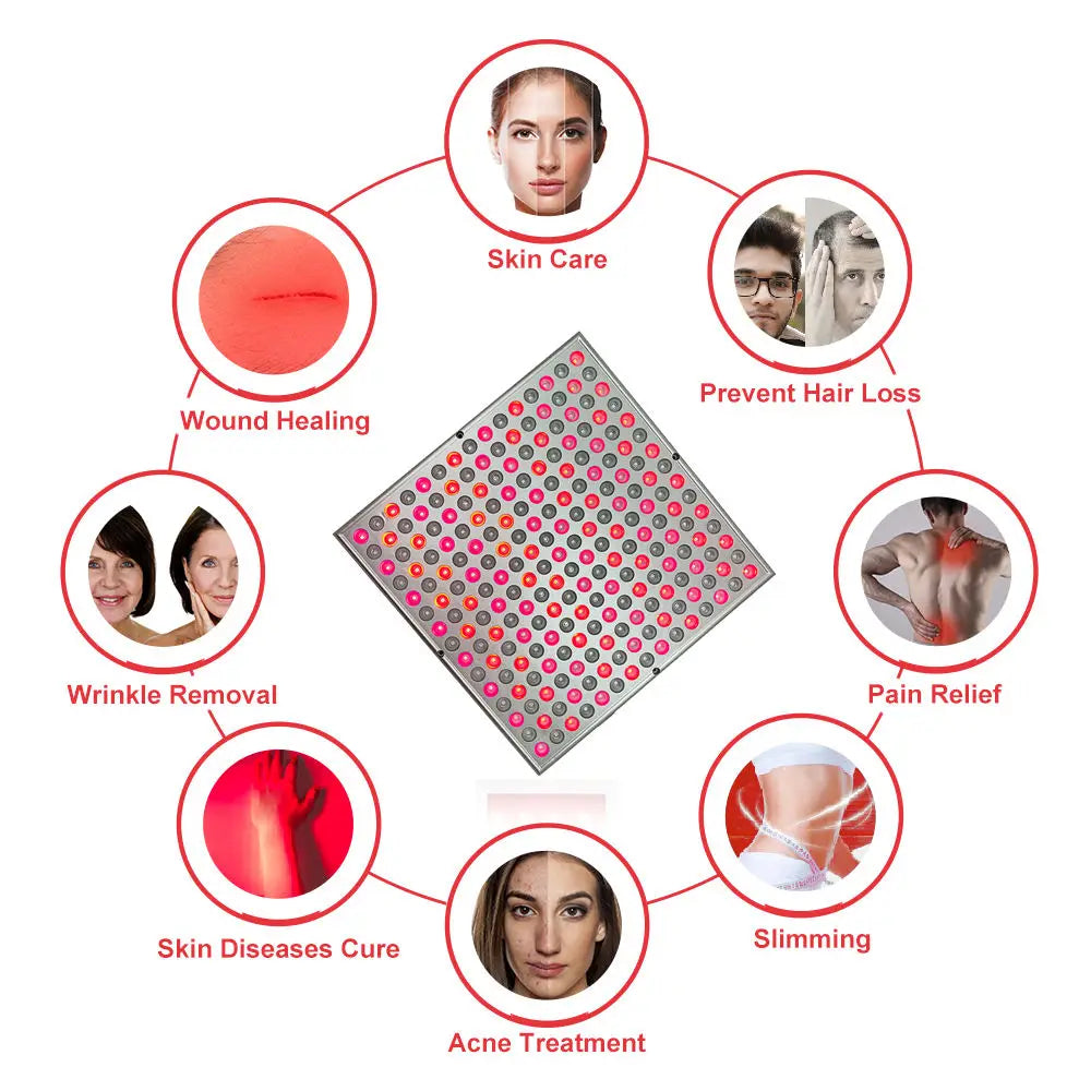 ZONGKUNG 45W Rotlicht-Therapiepanel – 225 LEDs (660nm & 850nm) für Schmerzlinderung, Hautpflege & Körperregeneration