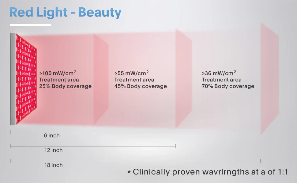 ZONGKUNG 45W Rotlicht-Therapiepanel – 225 LEDs (660nm & 850nm) für Schmerzlinderung, Hautpflege & Körperregeneration